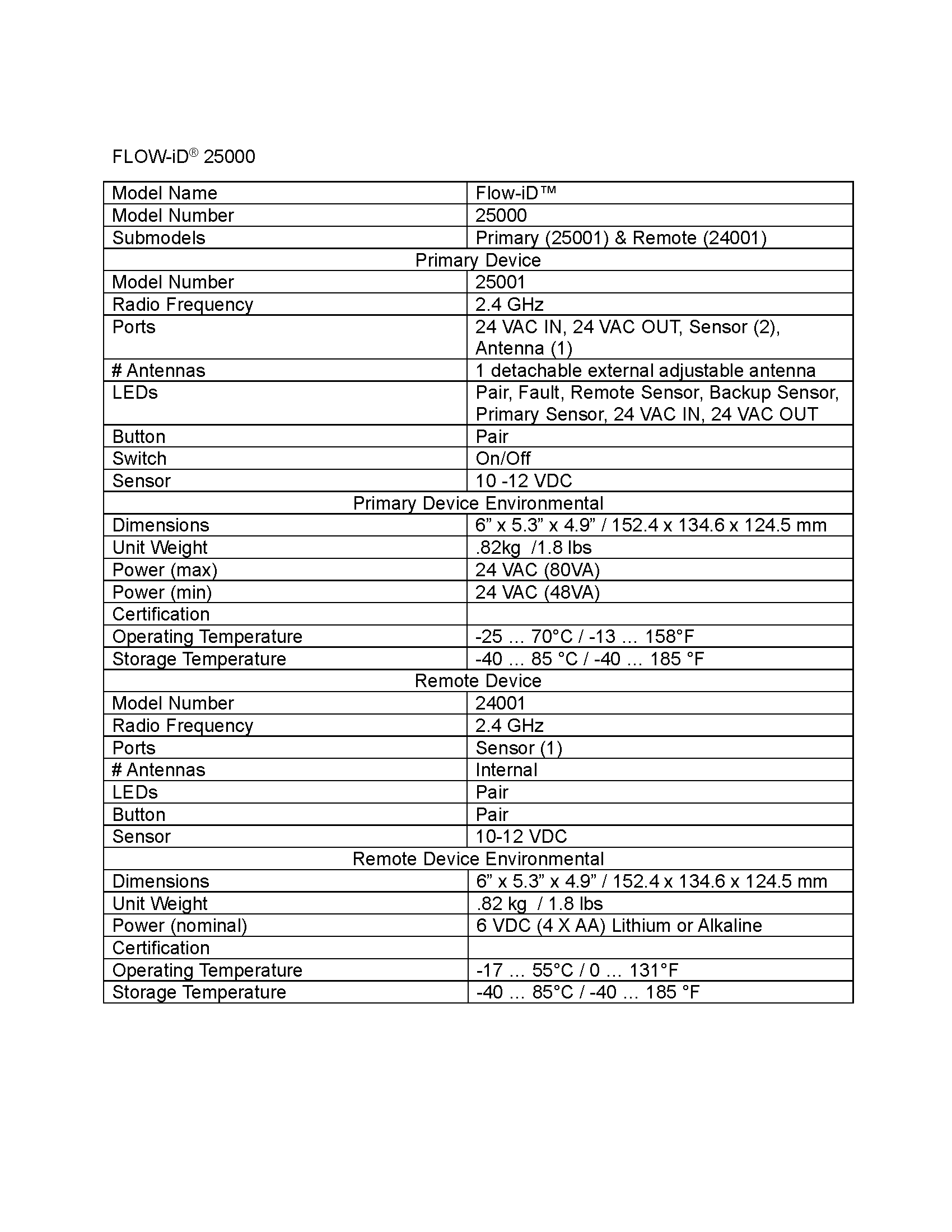 FLOW-iD 25000 specification sheet